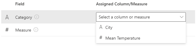 Clicking the dropdown in a field placeholder allows you to select one of  your columns or measures.