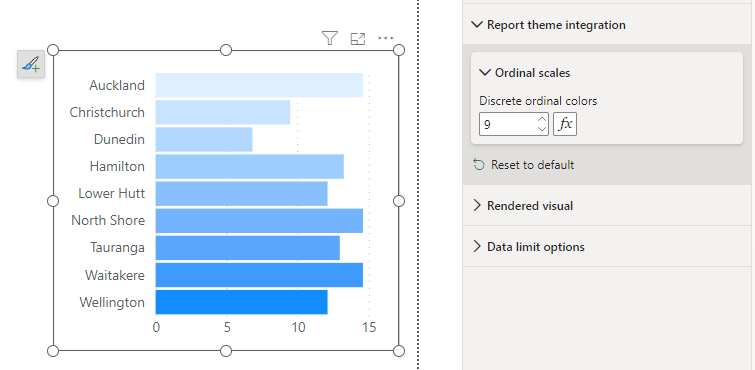 The &#39;Discrete Ordinal Colors&#39; property in the Power BI format pane allows us to specify the number of values to use when computing the intervening colors.