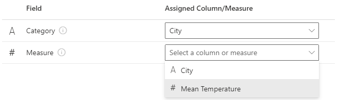 Assigning the Mean Temperature measure to our template&#39;s Measure placeholder.