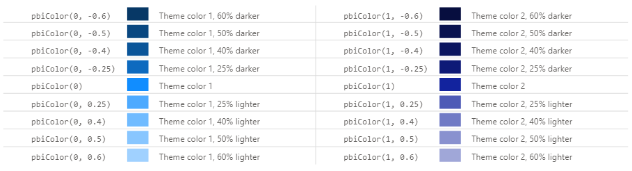 The pbiColor function allows you to access individual theme colors using a zero-based index.